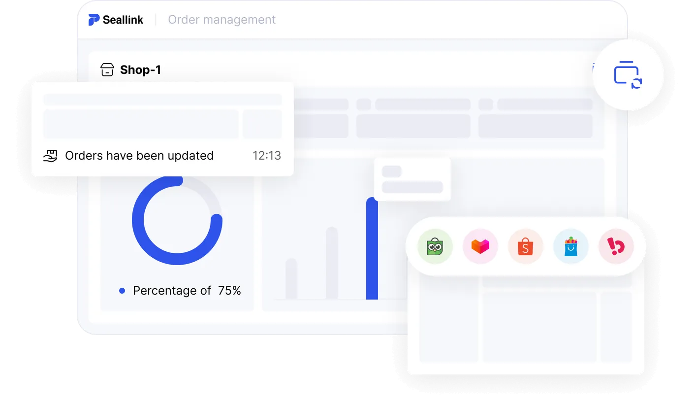 order management